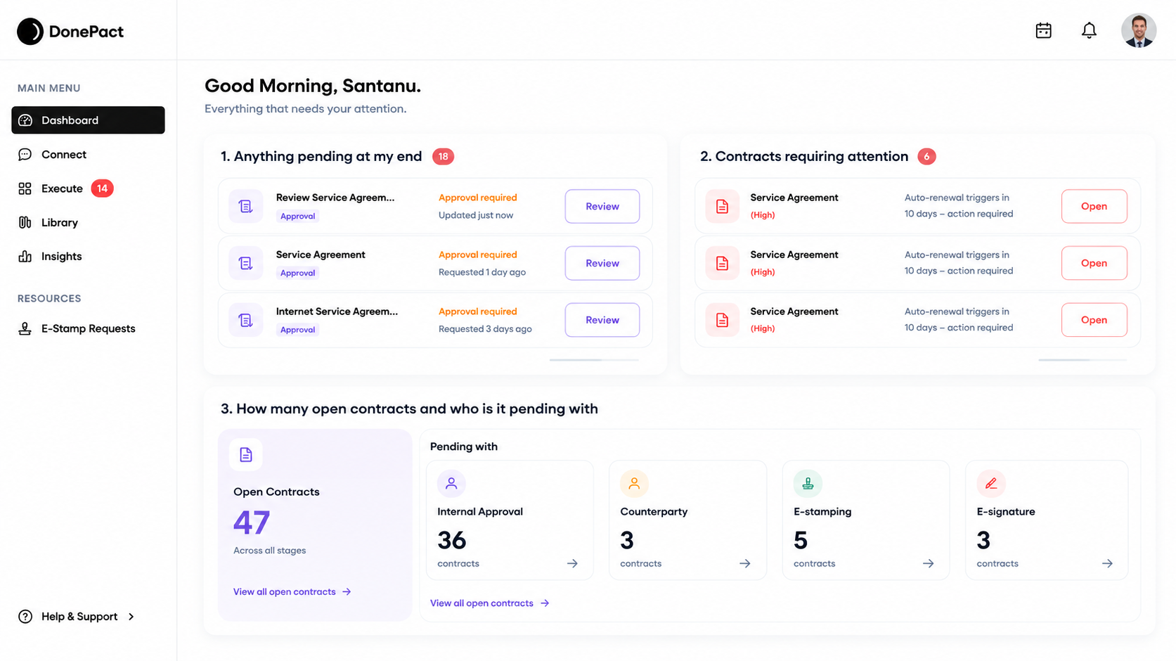The DonePact dashboard: approvals waiting on you, contracts needing attention, and open contracts by the stage they are pending with